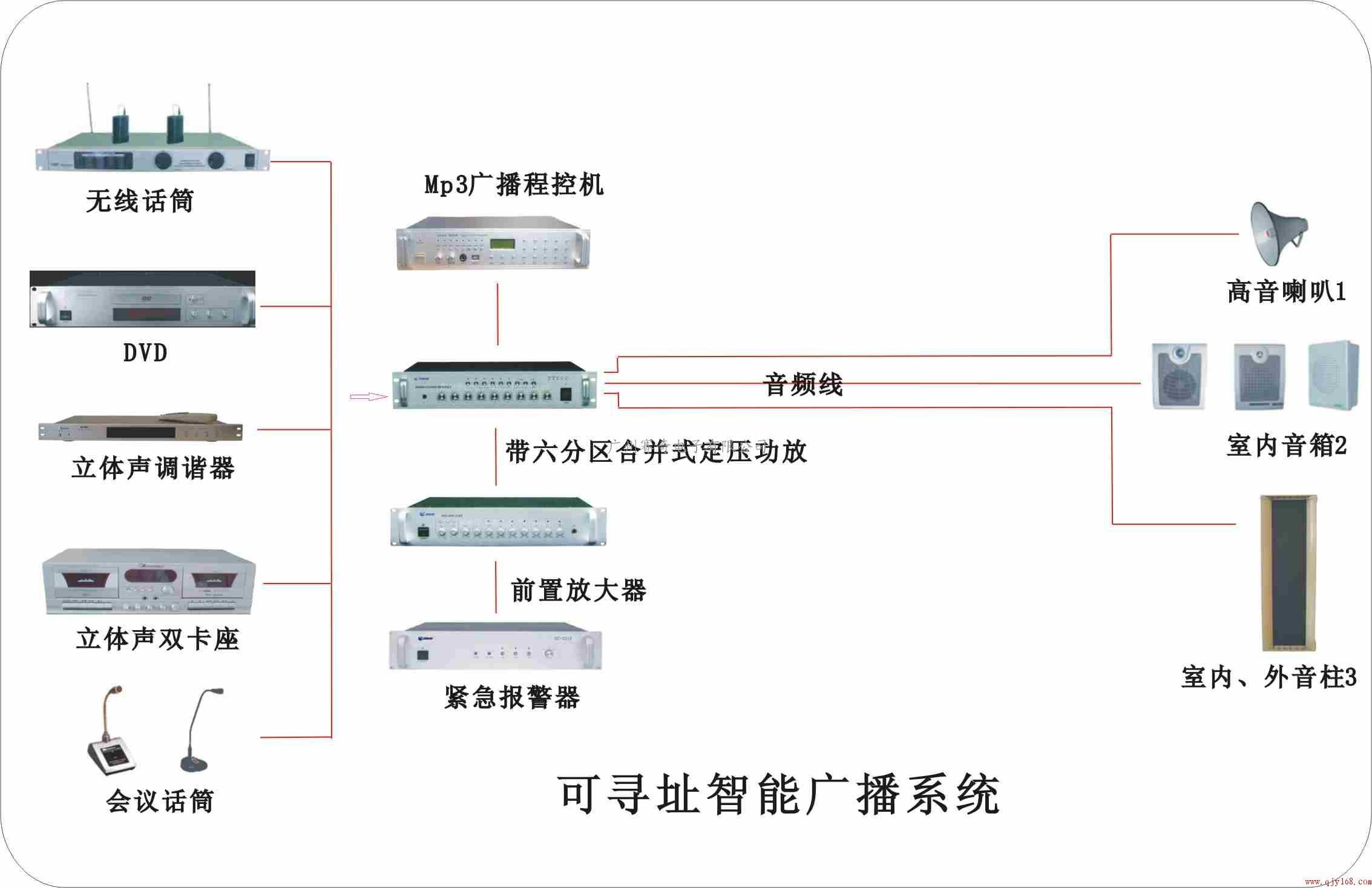 广东公共广播调频可寻址广播系统 公共广播系统