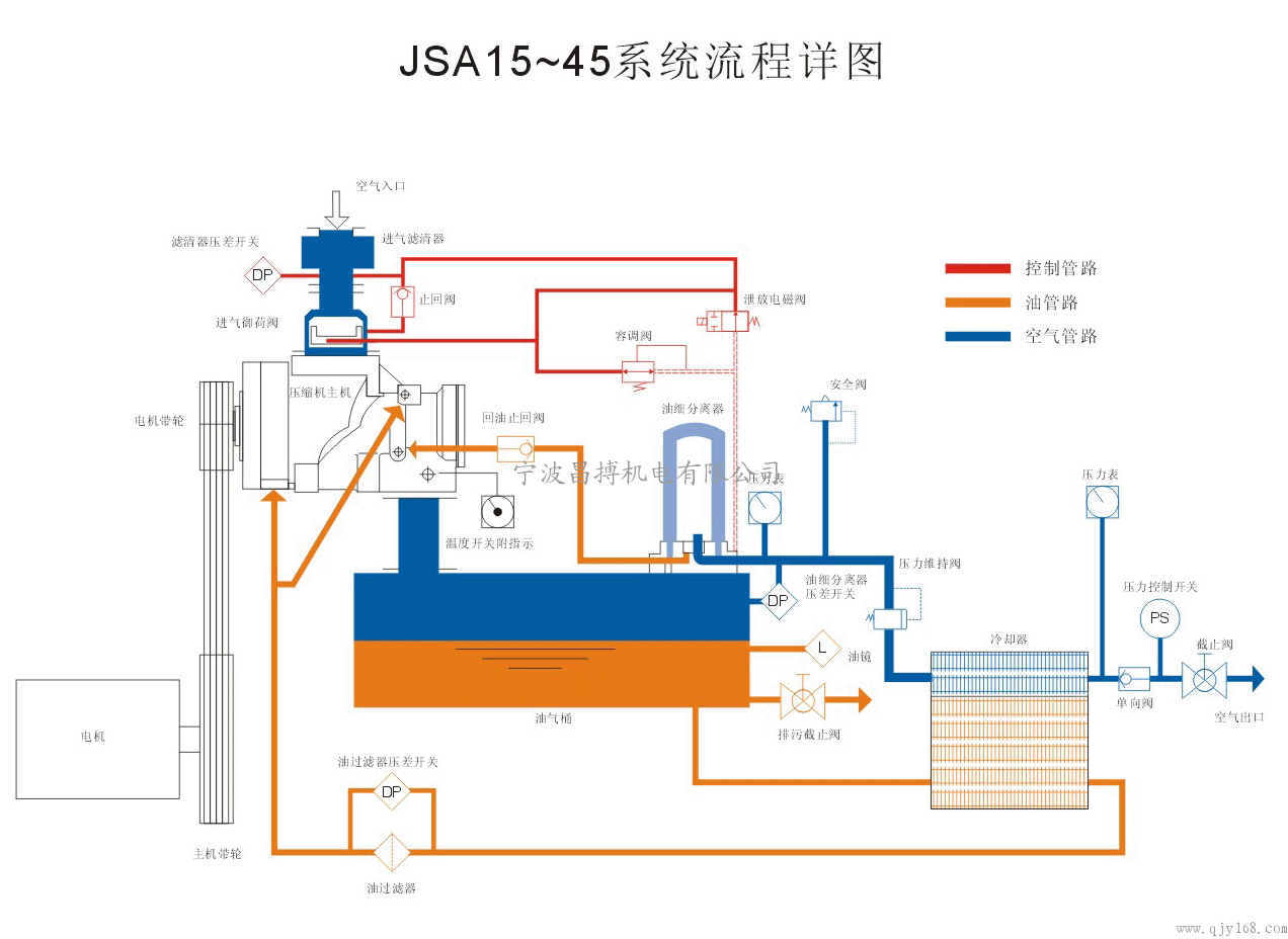 冷藏发酵是什么原理_超市冷藏区放什么