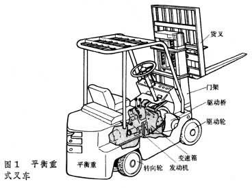 上海市宝山区叉车培训考证,自手动挡叉车供学员实习