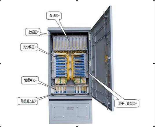 光缆交接箱,无交接光缆交接箱,144光缆接头盒