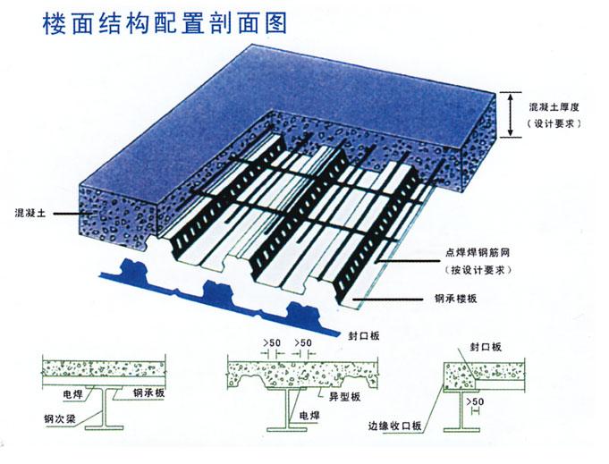 富华公司下属的钢结构附件厂主要生产各种型号的钢结构彩板支架,堵头