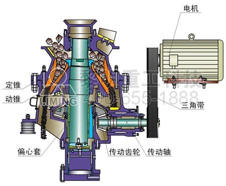 如何做gny液压圆锥破碎机品牌推广?