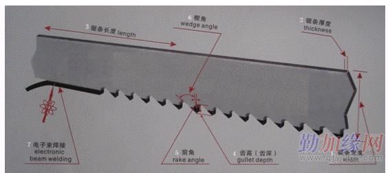 怎么样按加工工件的材质和厚度选择双金属带锯条齿距