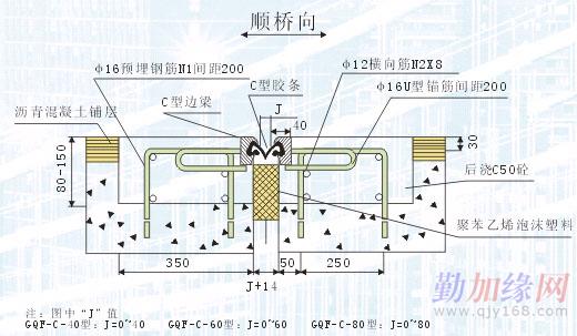 供应远宏组合剪切式板式橡胶伸缩装置 组合剪切式板式橡胶伸缩缝