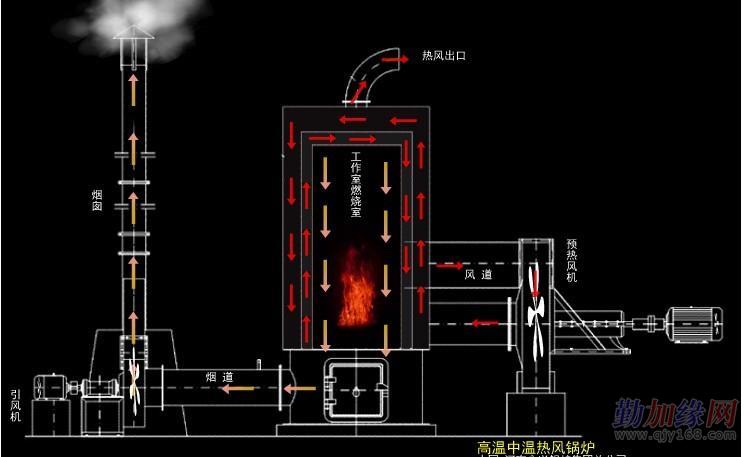 热水锅炉安装_锅炉热水循环泵选型_如何利用锅炉烟筒热水