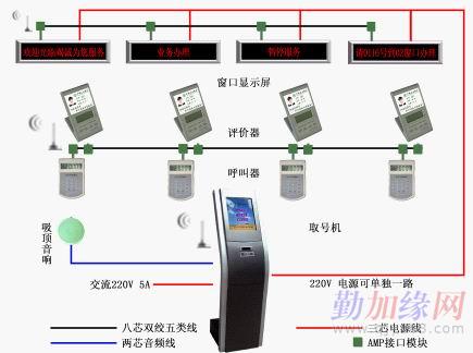 供应银行利率显示屏