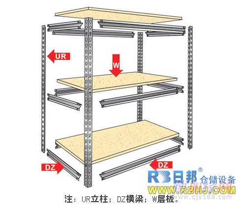 【深圳轻型货架仓库货架仓储货架】价格_厂家_轻型货架供应商-勤加缘