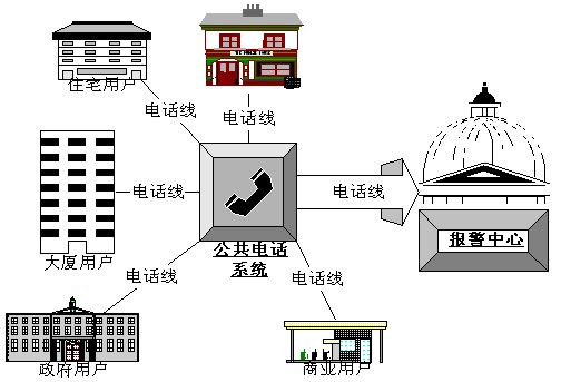 派出所安装防盗器原理什么_防盗器安装接线图