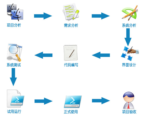 停车场收费系统软件