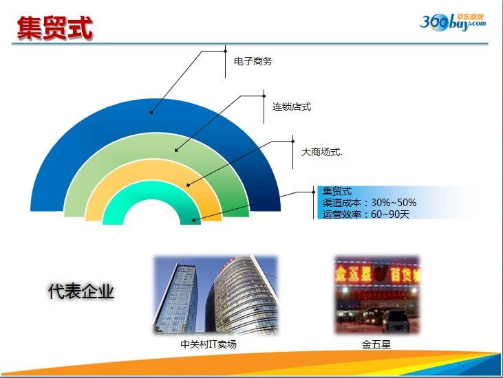 为什么说谷歌投资京东的作用被夸大了