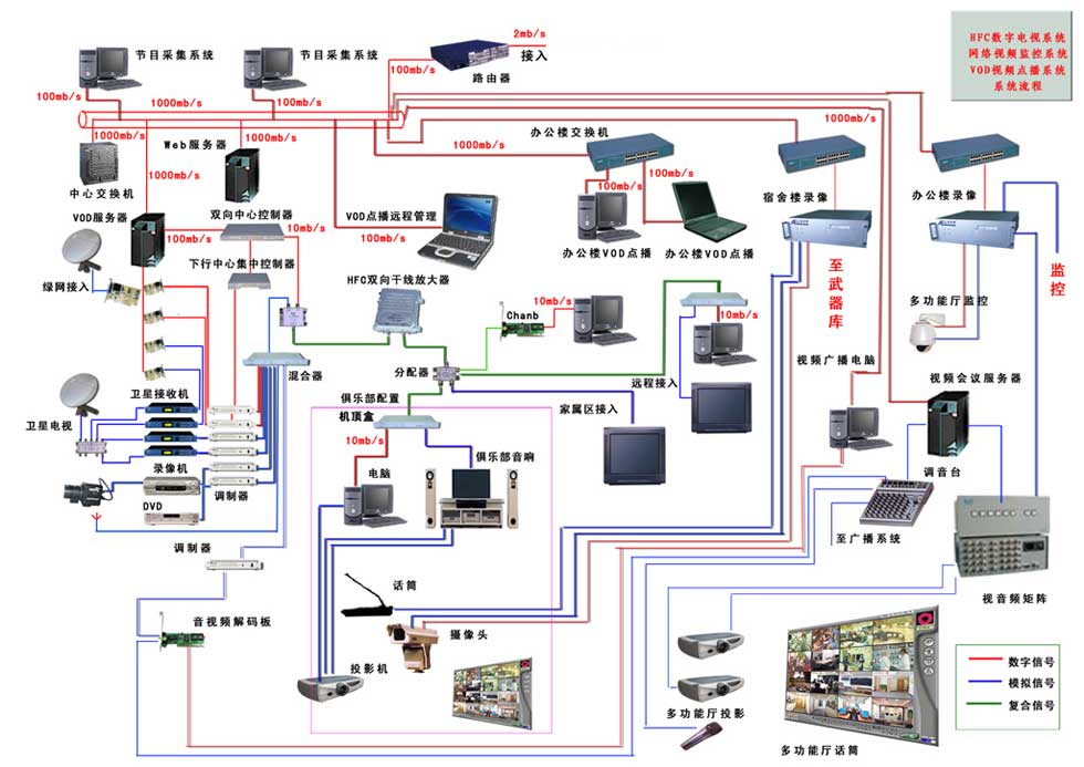 企业网络布线|光缆工程施工|光纤通讯工程