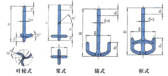 搪瓷搅拌器