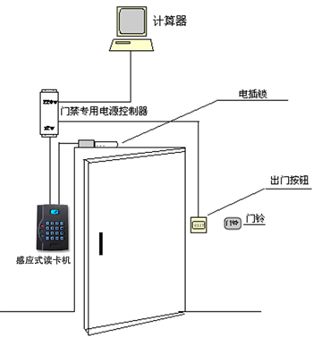 常州门禁 常州门禁安装 常州门禁价格 常州门禁系统