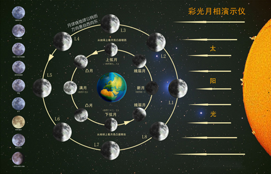 月相演示仪,天文产品