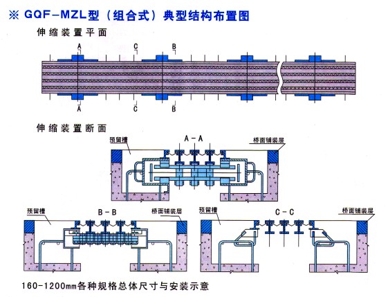 160 桥梁伸缩缝装置 浙江哪里有卖?