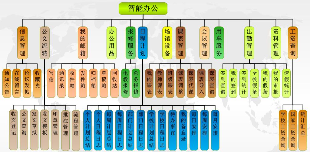 师悦校智能办公平台