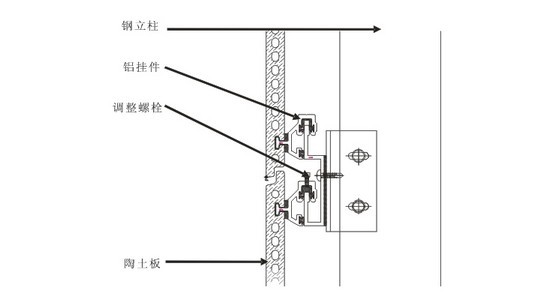 3,陶板的安装过程中损毁,可以随意更换,并且可以回收再利用.