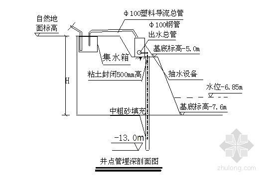 潍坊井点降水