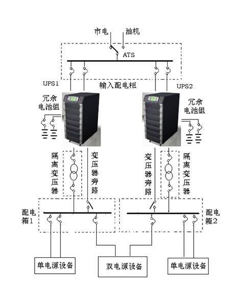 供应ups不间断电源|模块化ups不间断电源厂家