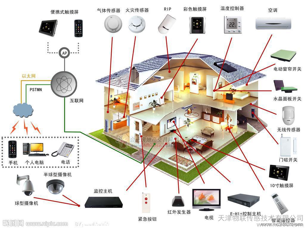 物联网智能家庭解决方案,无线zigbee智能家居