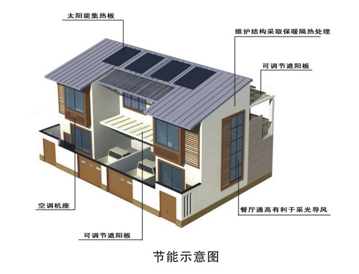 专利技术模块化轻钢节能住宅