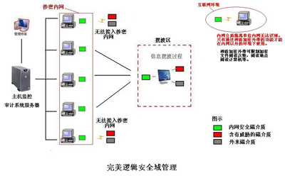 网络安全系统