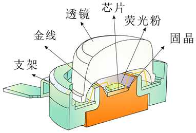 led灯珠质量快速鉴定并出具报告