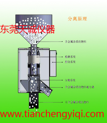 金属分离器