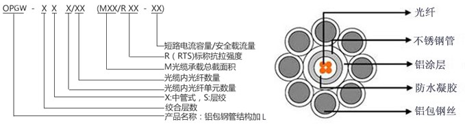 电力地线复合光缆