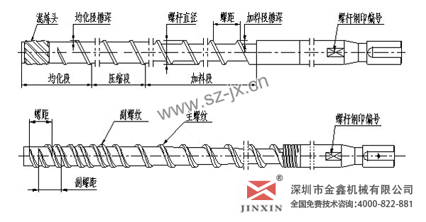 东莞长安塑胶螺杆/注塑机螺杆直径金鑫品质/值得信赖