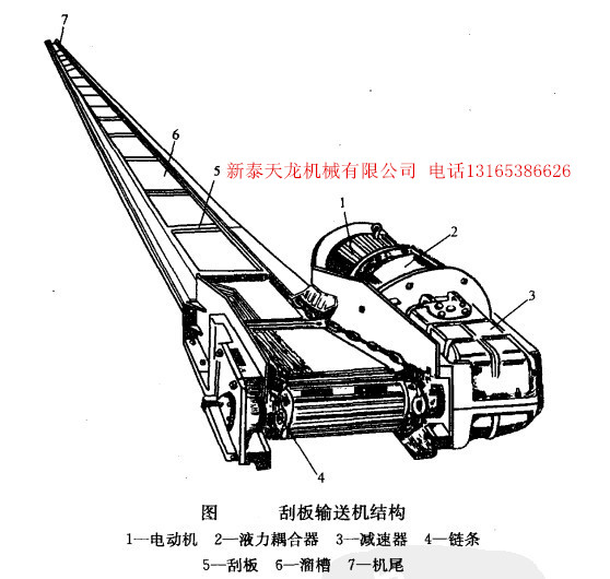 30t刮板机 sgb420/30刮板输送机 刮板输送机厂家