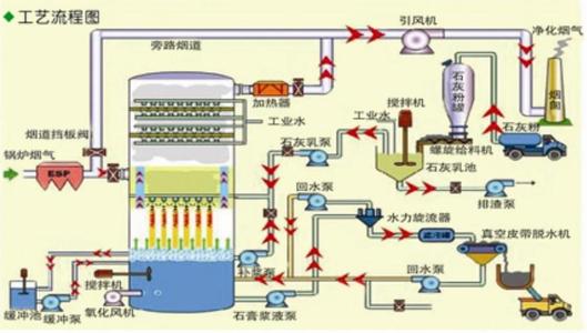 工业实验室废气处理净化成套设备体系 废气处理设备价格