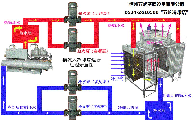 泰安玻璃钢冷却塔__五屹冷却塔厂提供冷却塔工作原理图