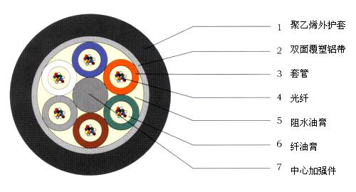 室外直埋光缆gyta53 114芯单模 层绞式加强铠装光缆