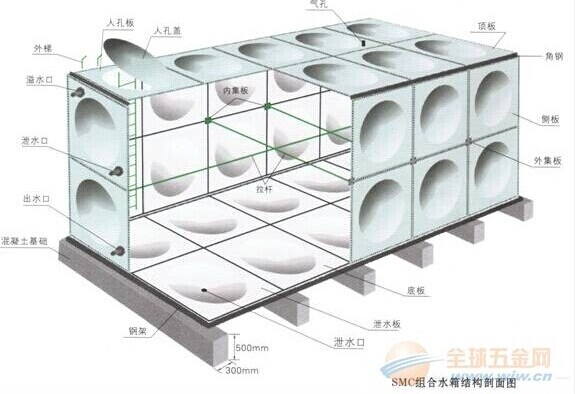 深圳不锈钢水箱价格,深圳不锈钢水箱厂家