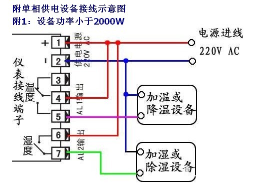 龙邦温湿度控制器示意图