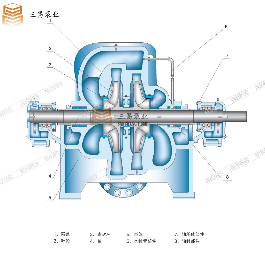 长沙三昌dk型双级水平中开式离心泵100dk230