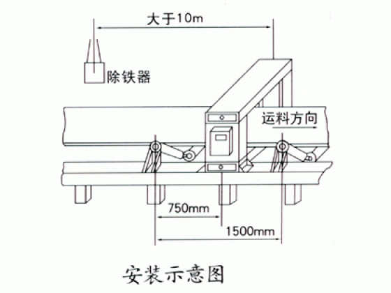 输送带金属探测器 框架式金属探测仪