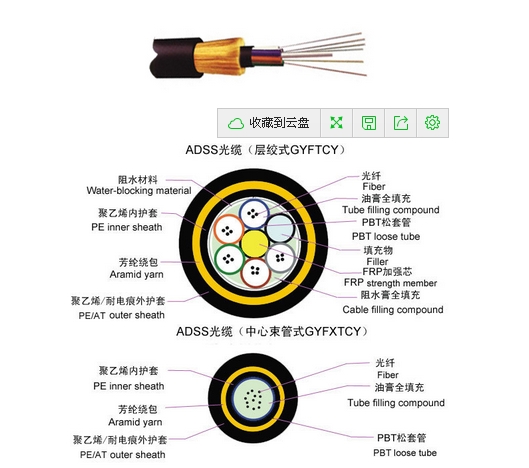 adss光缆 2芯单模 架空