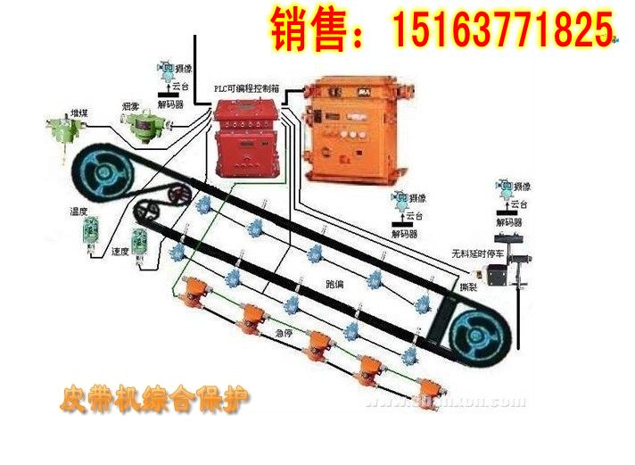 矿用皮带运输机综合保护仪是根据煤炭部关于完善井下皮带