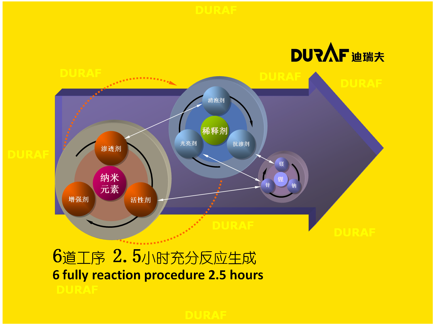 烟台迪瑞夫混凝土密封固化剂