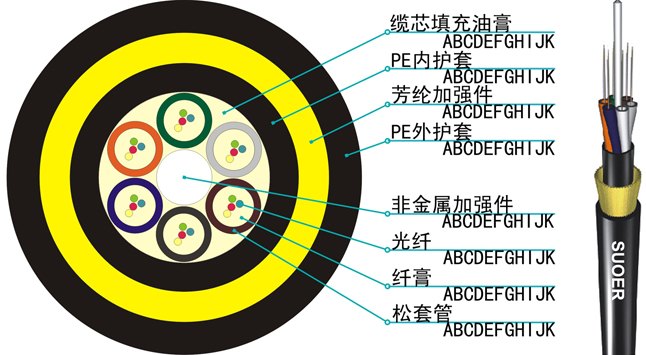 adss电力光缆与opgw的区别