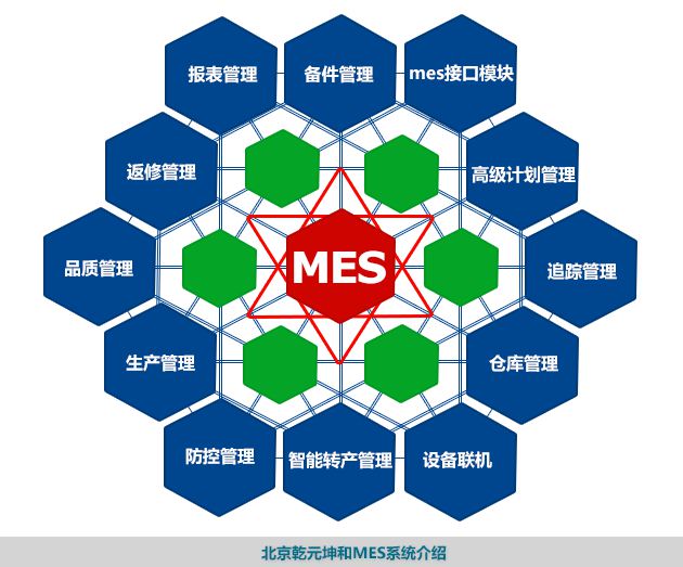 mes系统在质量管理中的应用