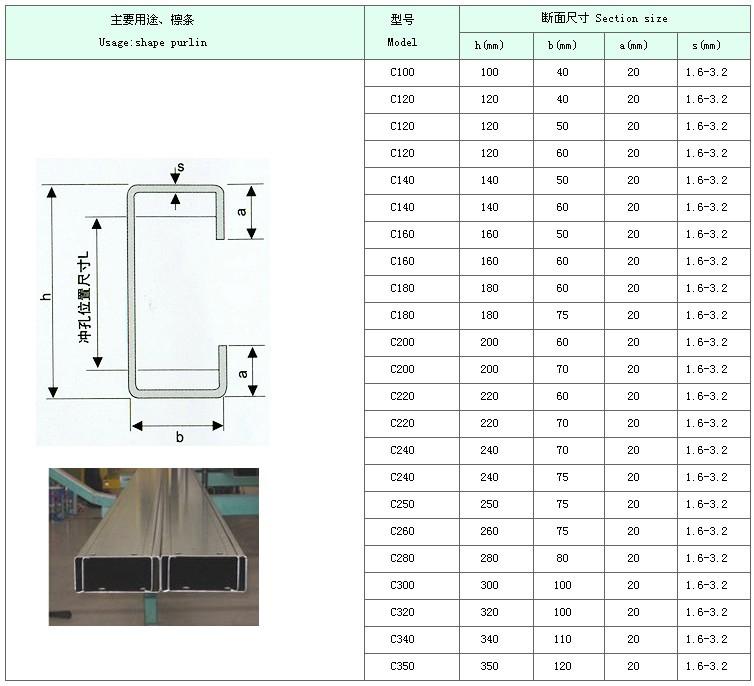 石家庄喷漆c型钢 c型钢全规格