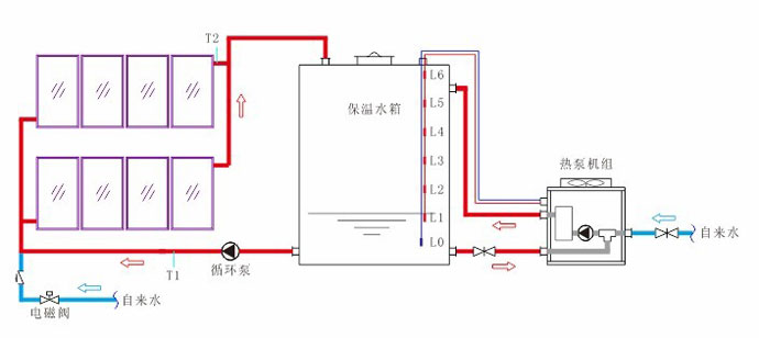 太阳能工程原理|安装图片|示意图