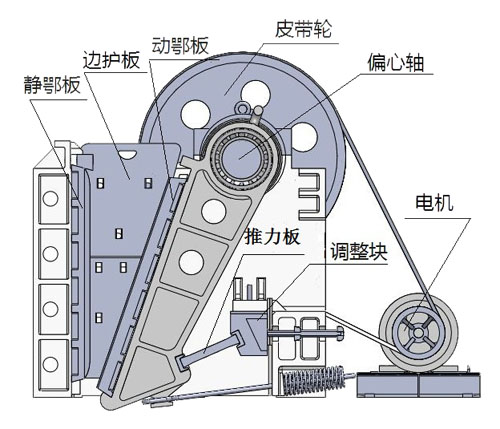 宏基矿机认为影响反击式破碎机生产直接的因素―转子的入料速