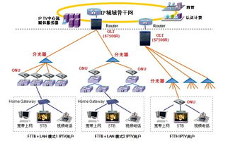 供应计算机网络系统