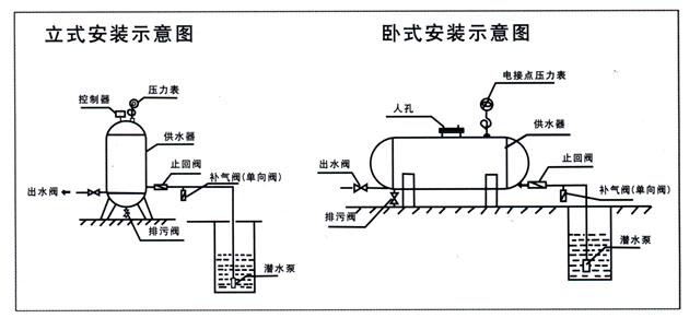 新乡无塔供水器(压力罐)