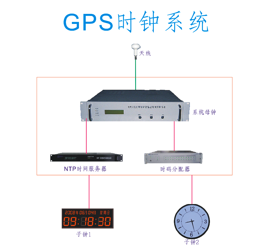 l 授时:是指