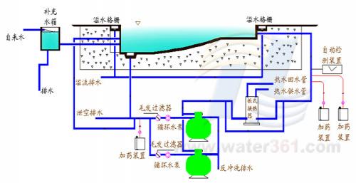 商城县 游泳馆水循环设备